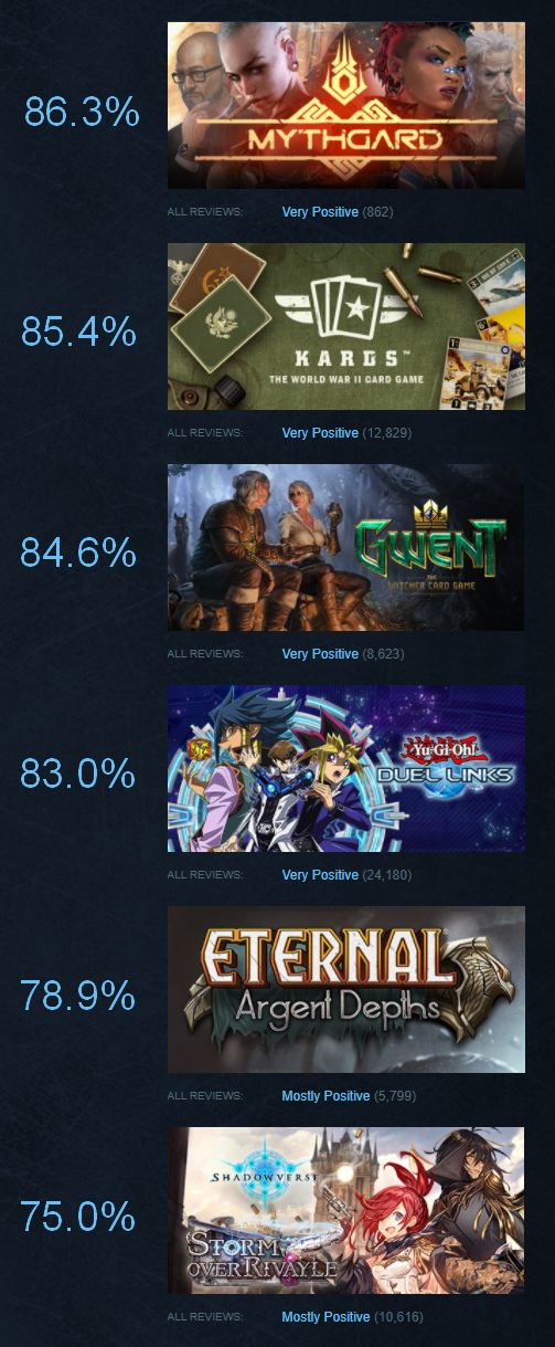 Card Games by Steam Positive Ratings r/EternalCardGame