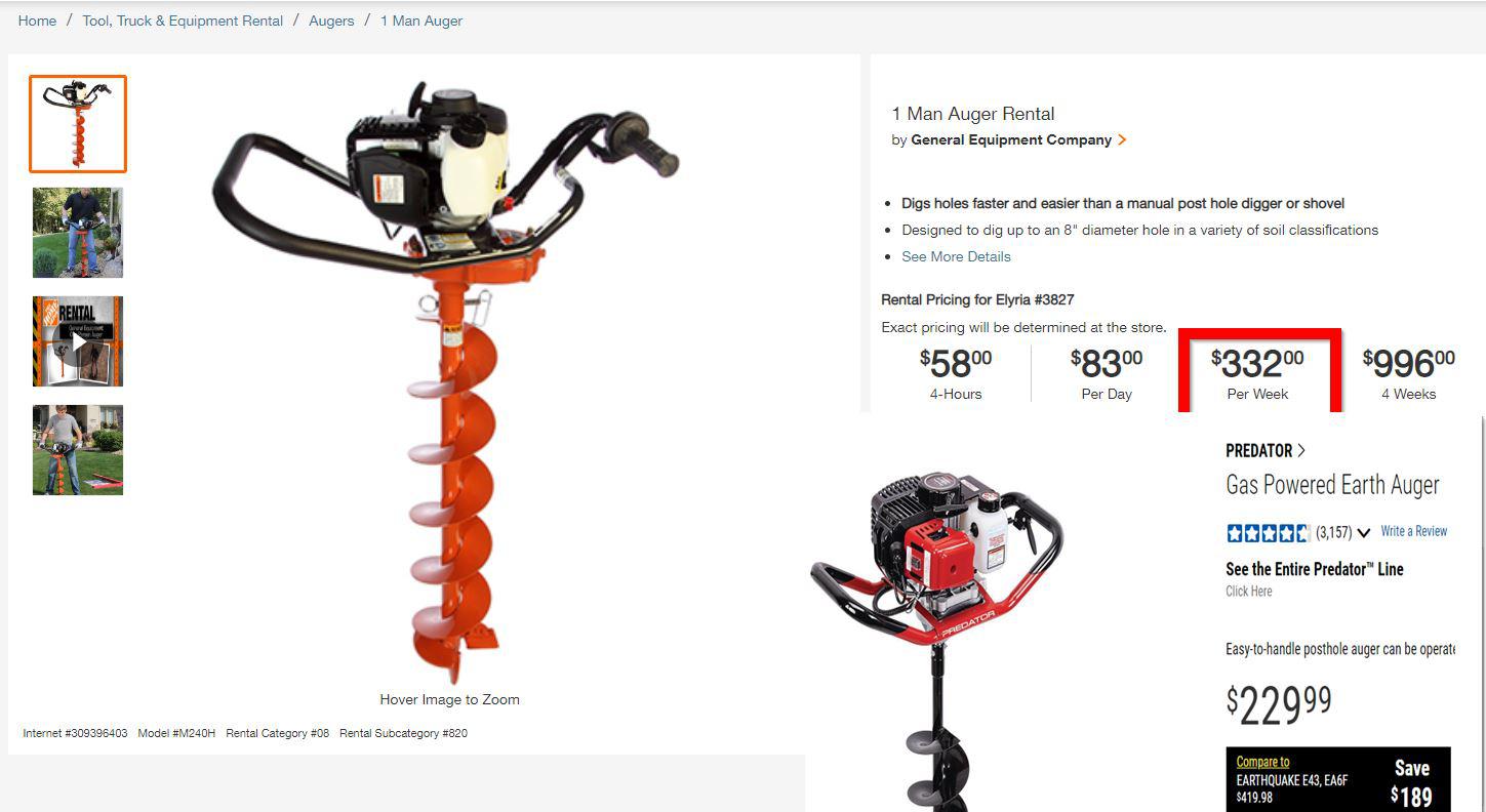 HD's 1 Week Auger Rental is more expensive than a brand new HF one