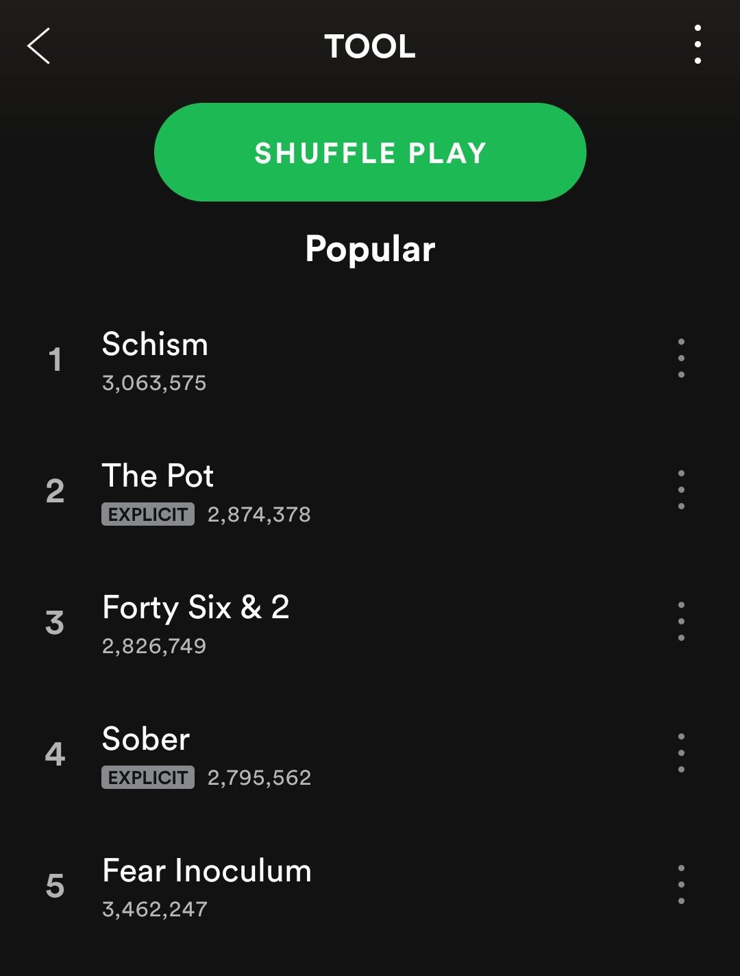 Each of TOOL's Top 5 songs is from a different album r/ToolBand