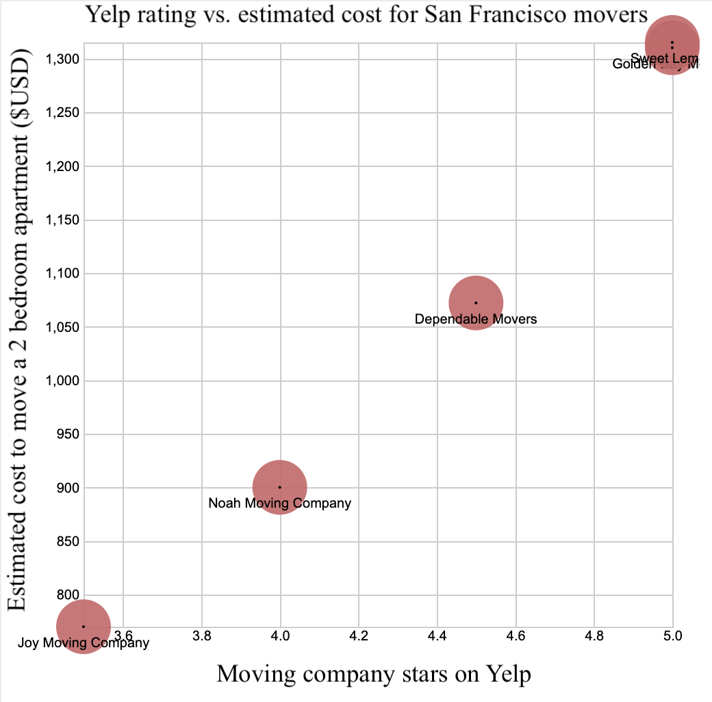 Average Moving Cost For 2 Bedroom Apartment mangaziez