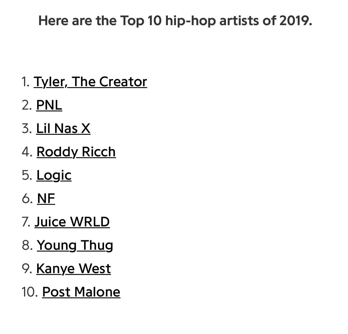 The top 10 Hip Hop artists of 2019 according to GENIUS r/nfrealmusic