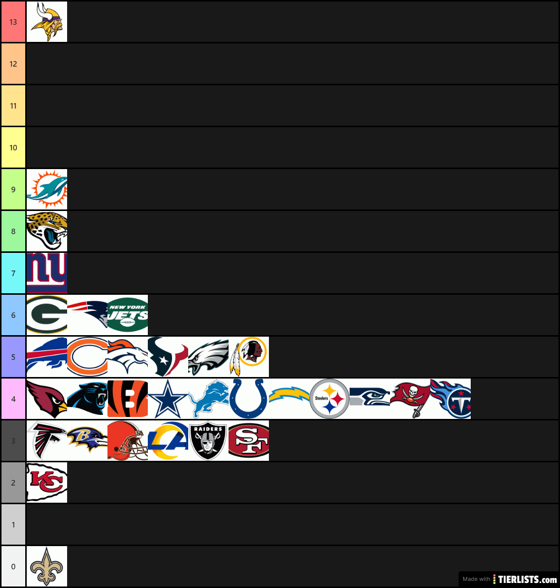 2023 NFL Draft Picks by Team profootballnetwork.com