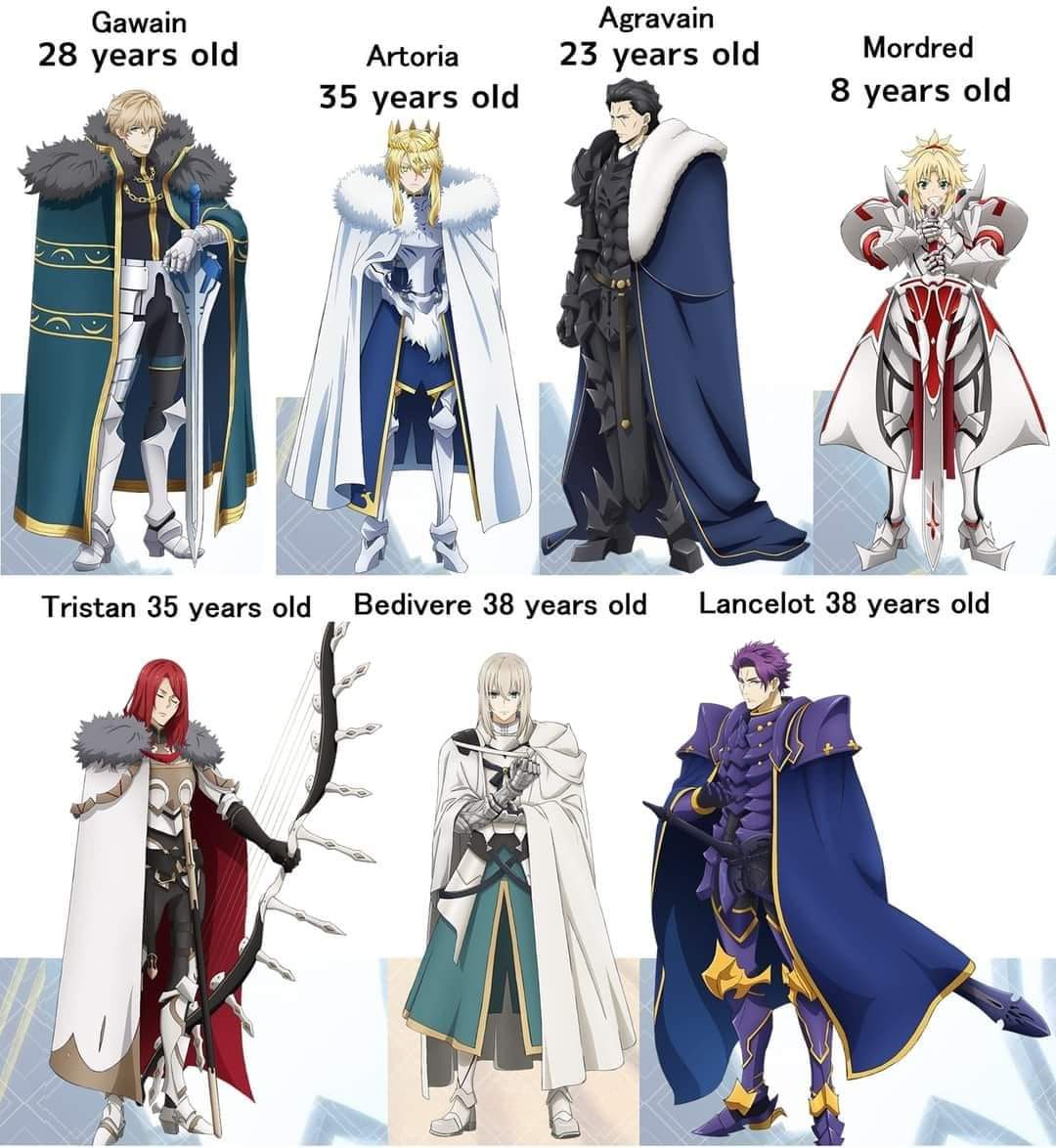 Fate character ages confuses me what character age did you get totally