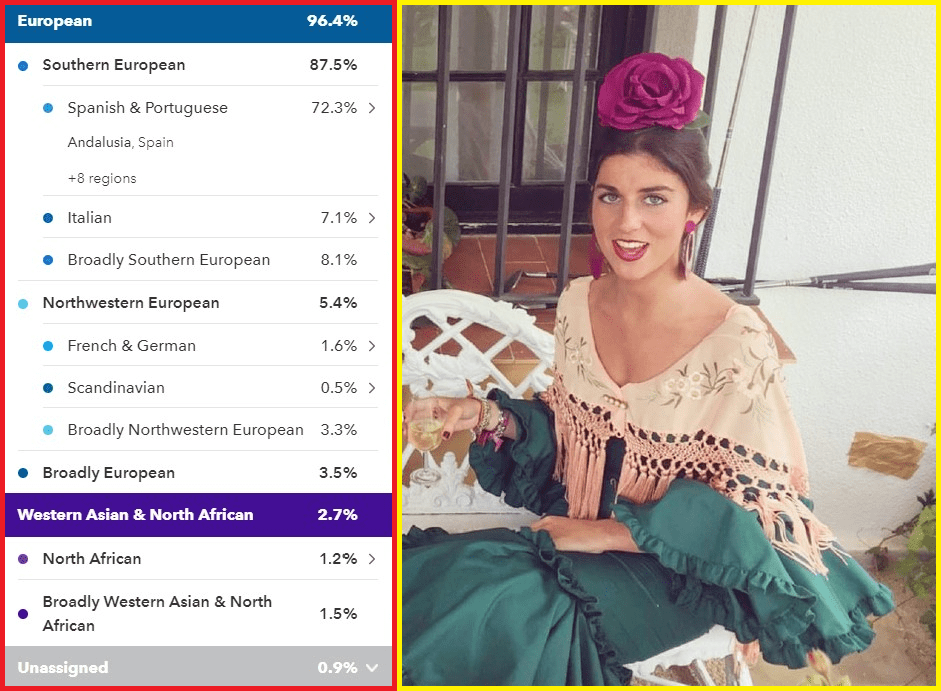 Spanish ancestry results from Málaga, España 🇪🇸 r/23andme