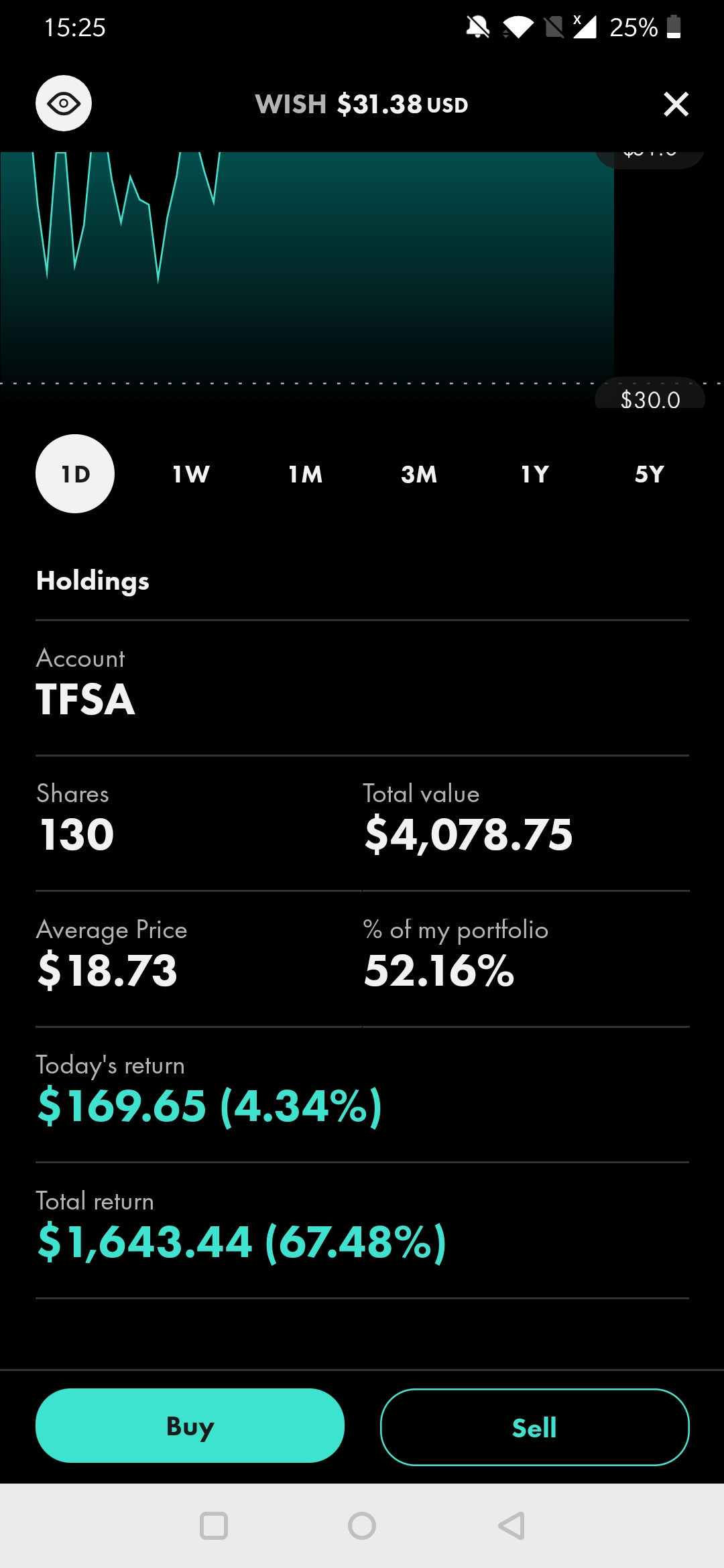 WISH r/wallstreetbets