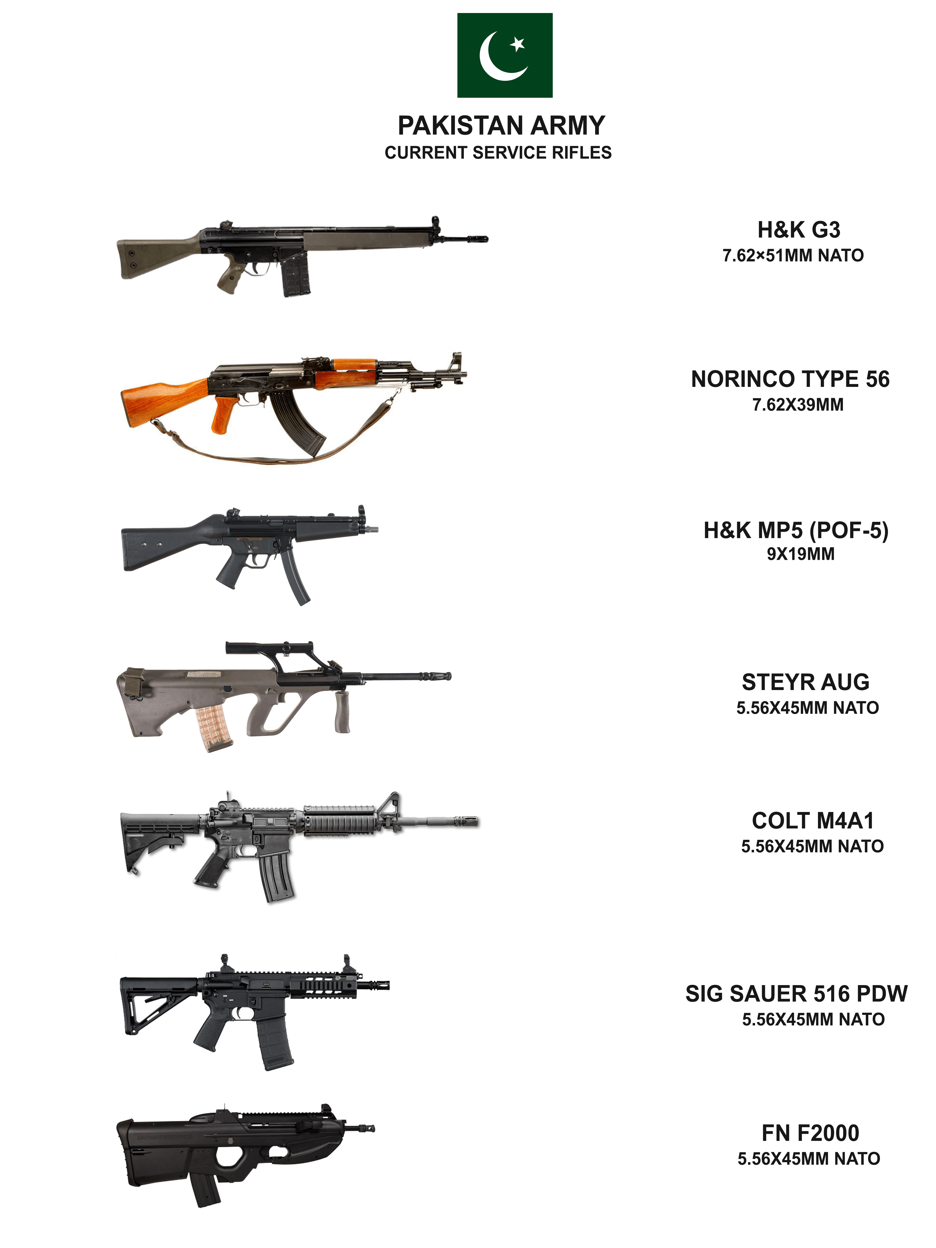 Updated Service rifles of Pakistan Army. [3600x4800] r/MilitaryPorn