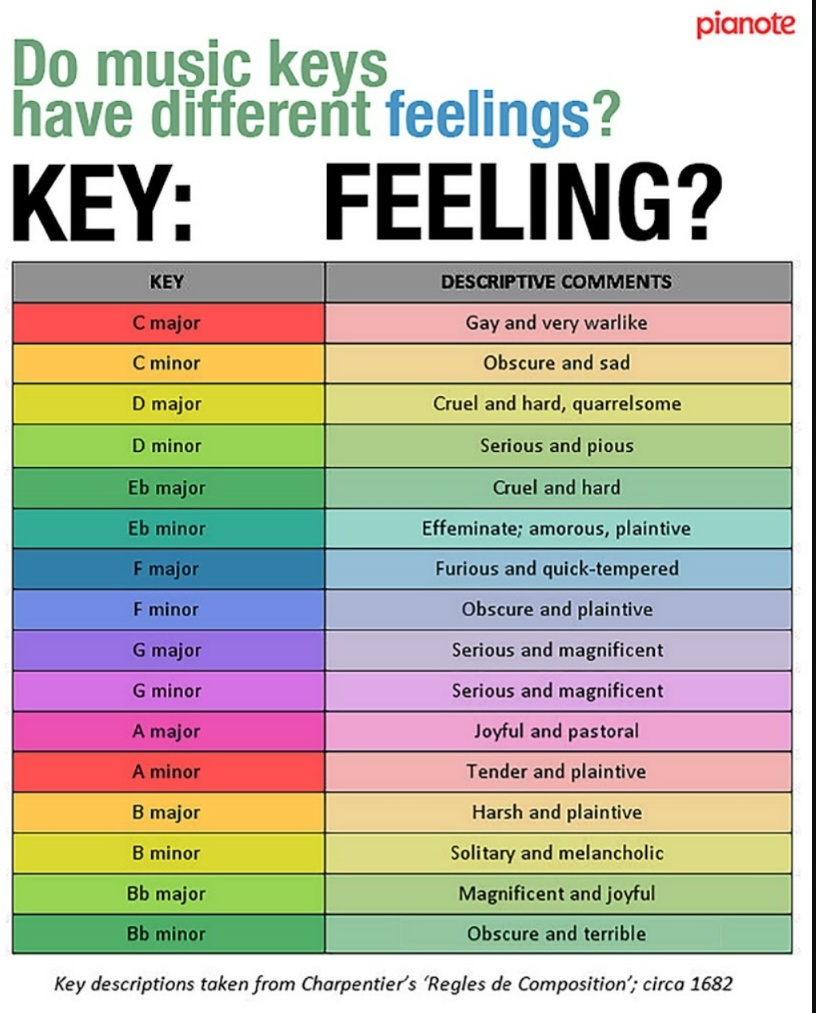 Feelings behind music r/coolguides