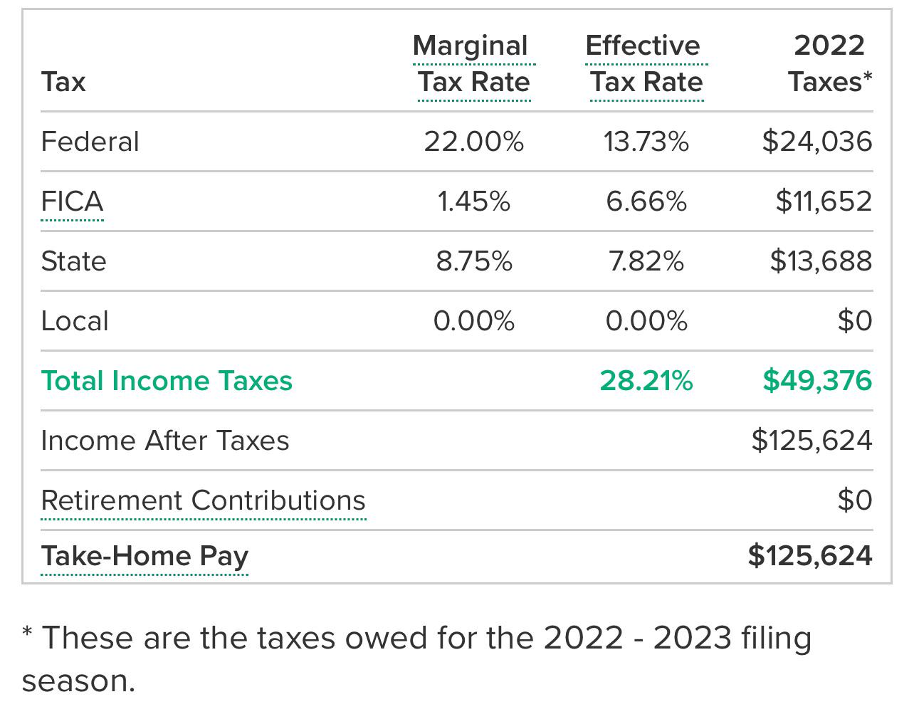 Paying taxes for independent contractor r/tax
