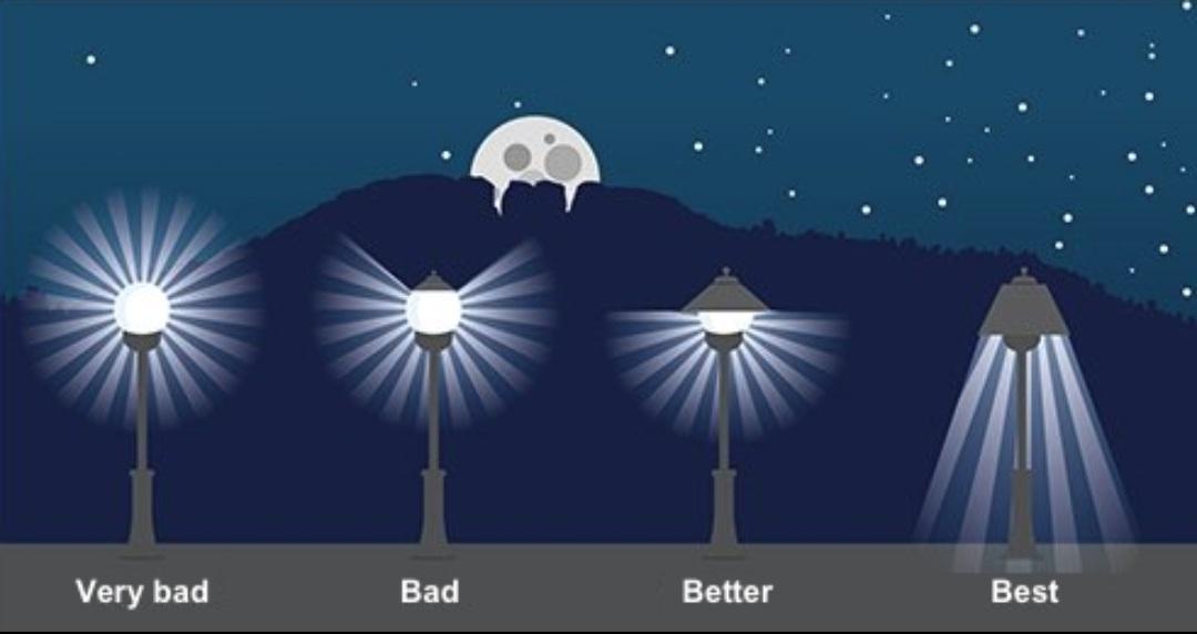 different street light designs to minimize light pollution HealMovement