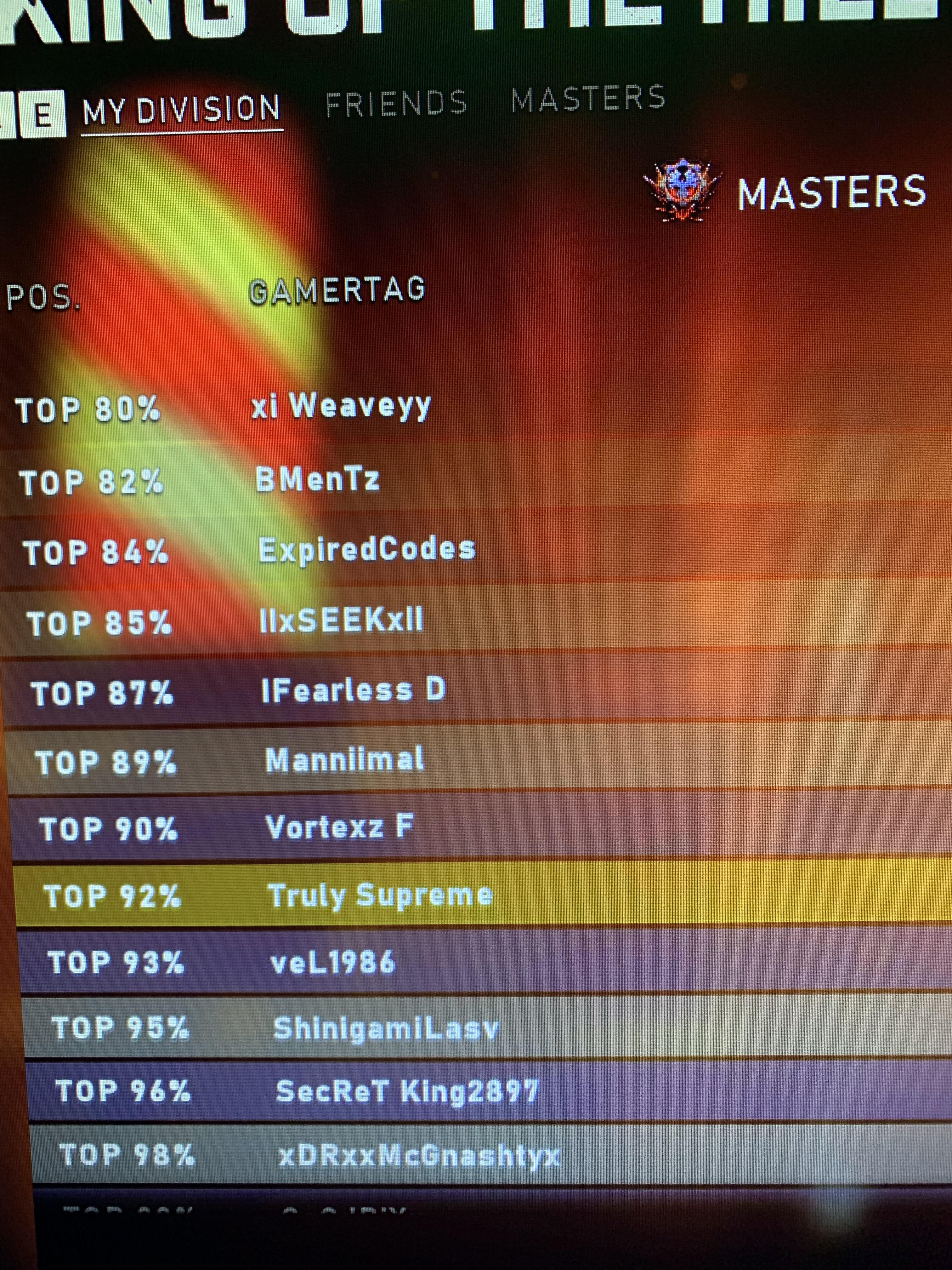 Finally got my Masters! Anybody around the same rank want to get