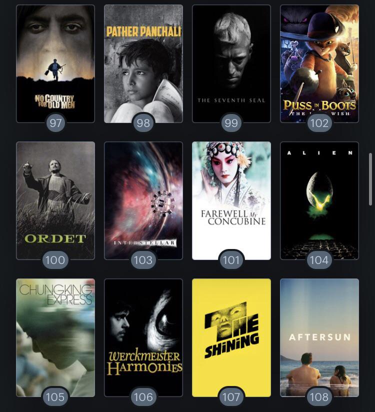 Puss in boots the last wish joins the letterboxd top 100 narrative features, even if it doesn’t