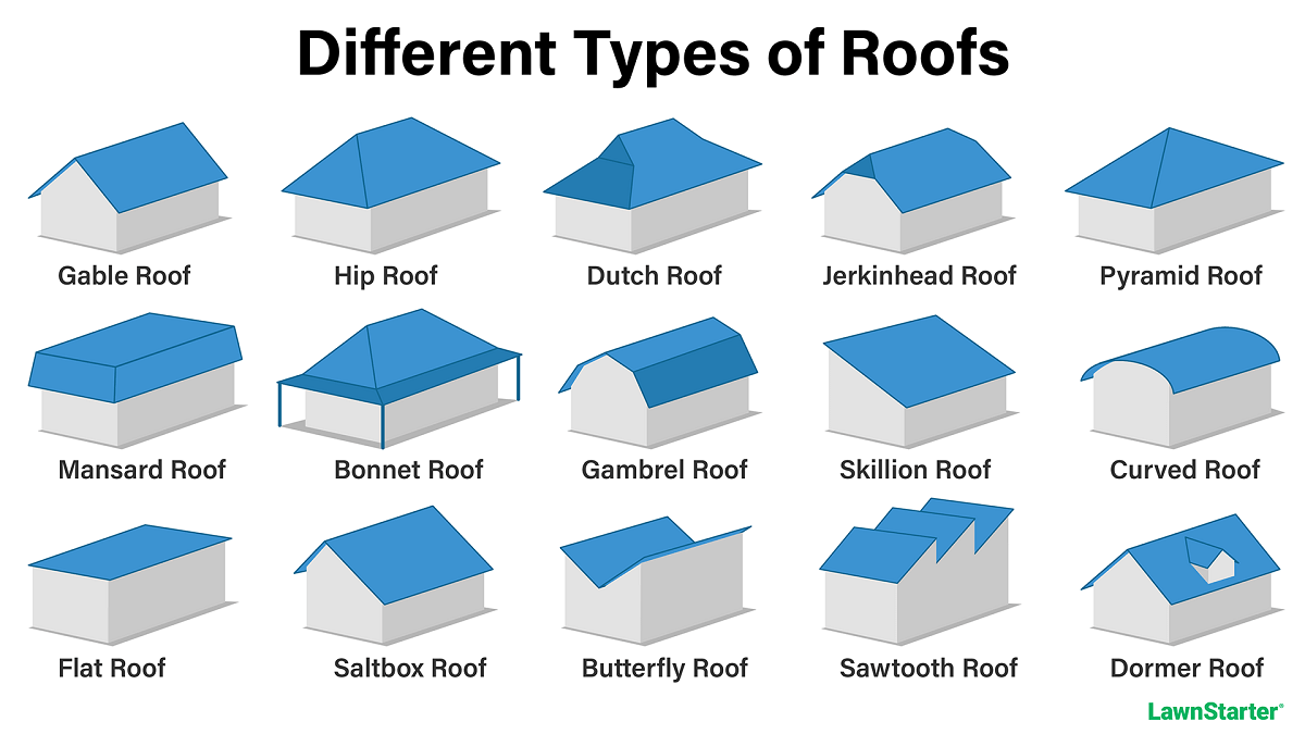 Venting r/Roofing