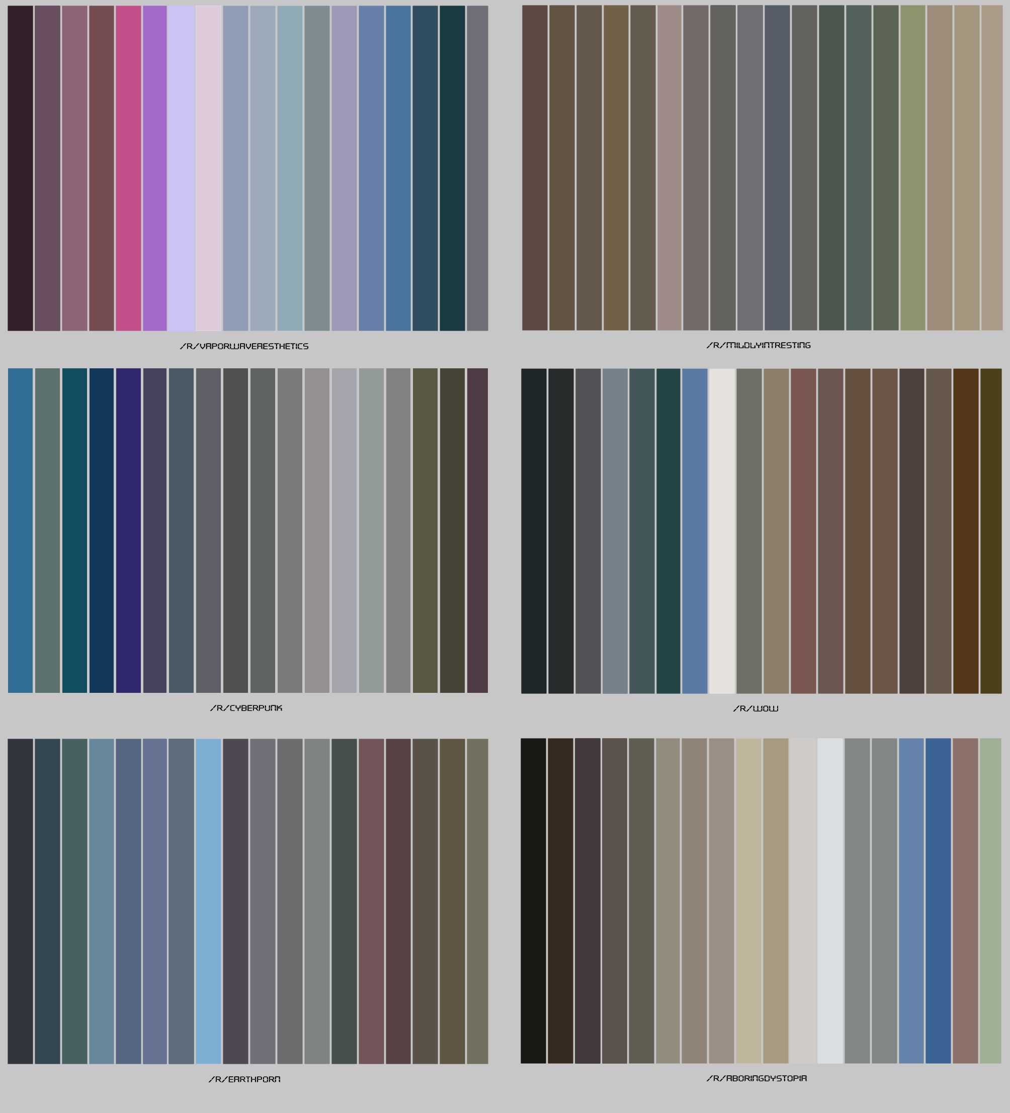 Average color of 18 alltime top images out of 6 random subreddits I browse [OC] dataisbeautiful