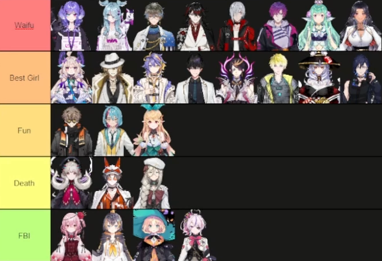 I made a NIJISANJI EN Waifu Tier List r/VirtualYoutubers
