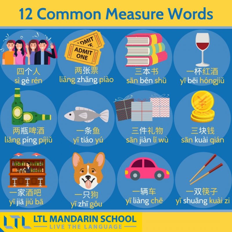 The 12 Common Measure Words r/ChineseLanguage