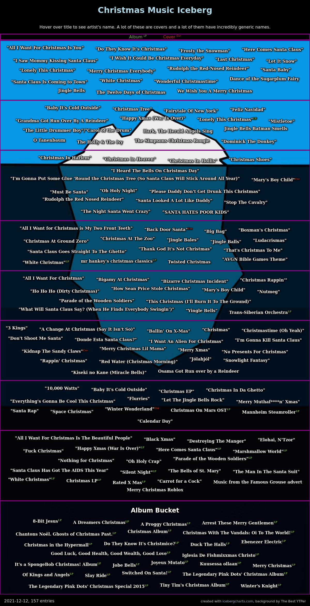 A Christmas Music Iceberg r/IcebergCharts