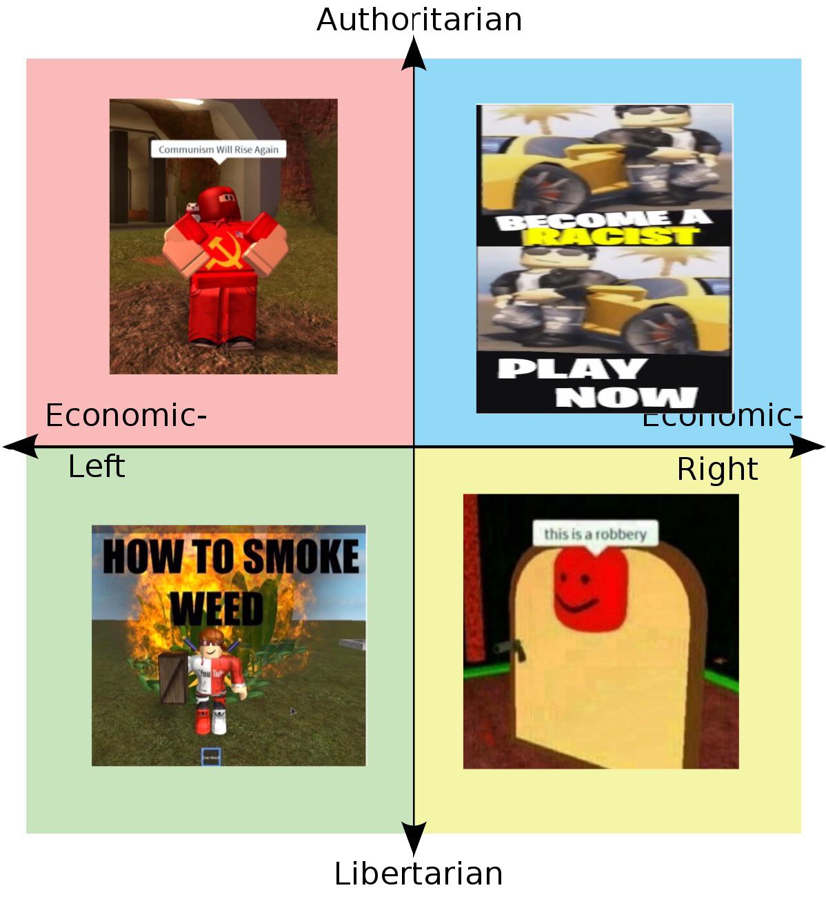 become a racist Imgflip