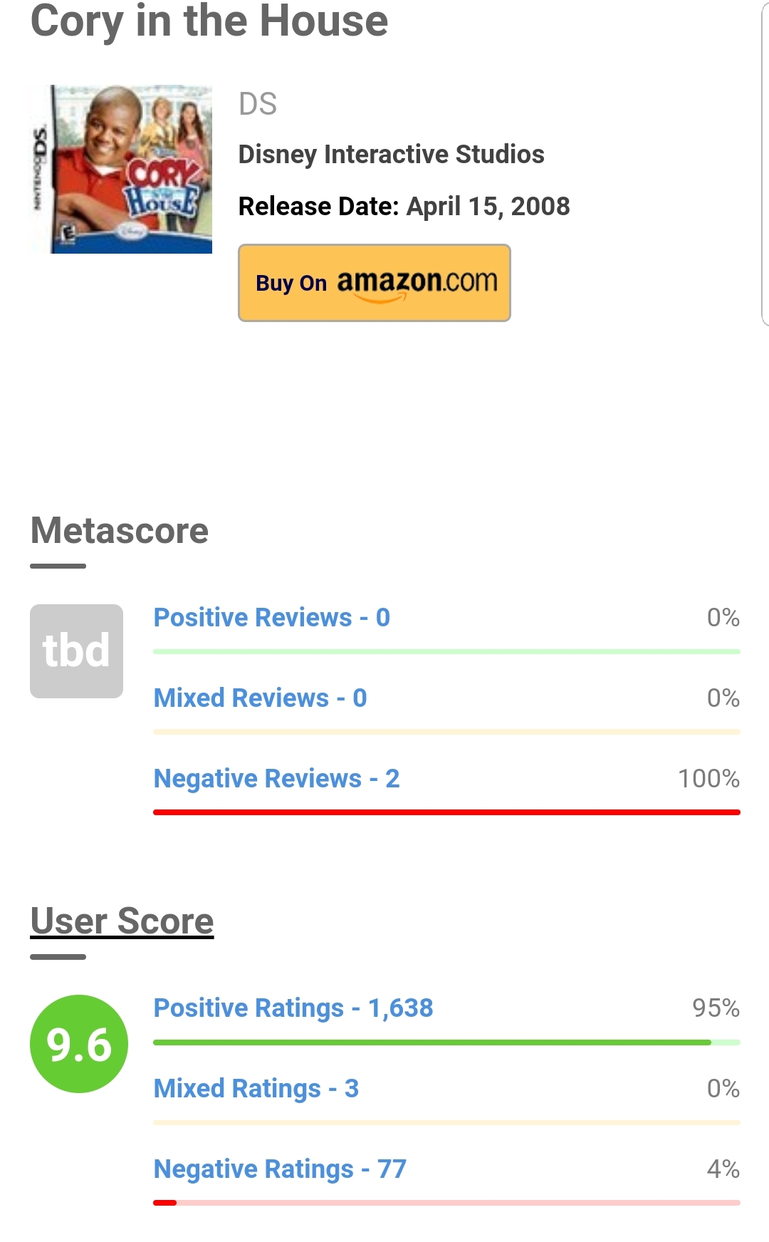 Cory in the House for the Nintendo DS now has a user score of 9.6. This