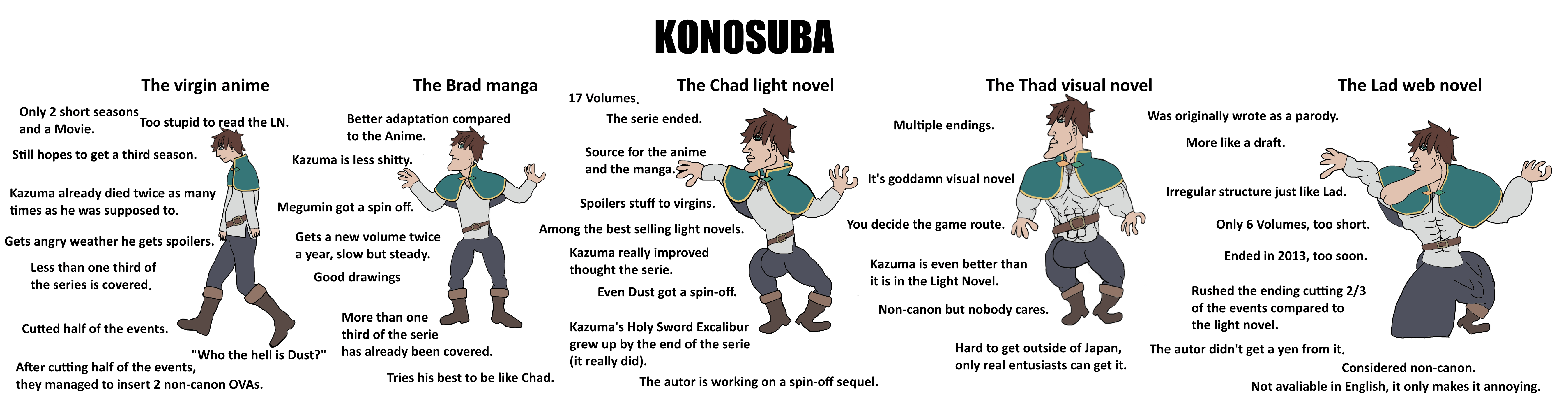 Konosuba The Virgin anime vs The Brad manga vs the Chad light novel vs the Thad visual novel vs