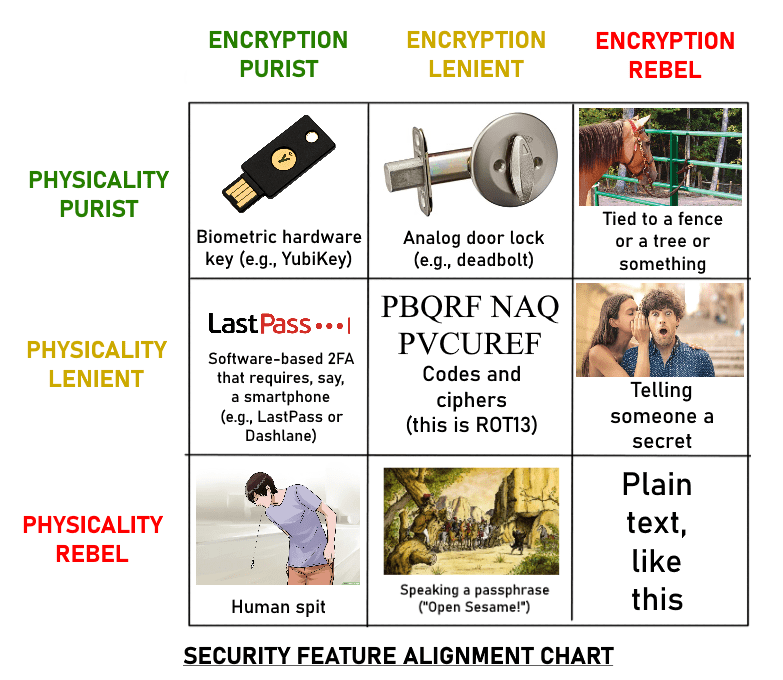 Alignment Chart Of Rebel Purist Charts Explanation In Comments