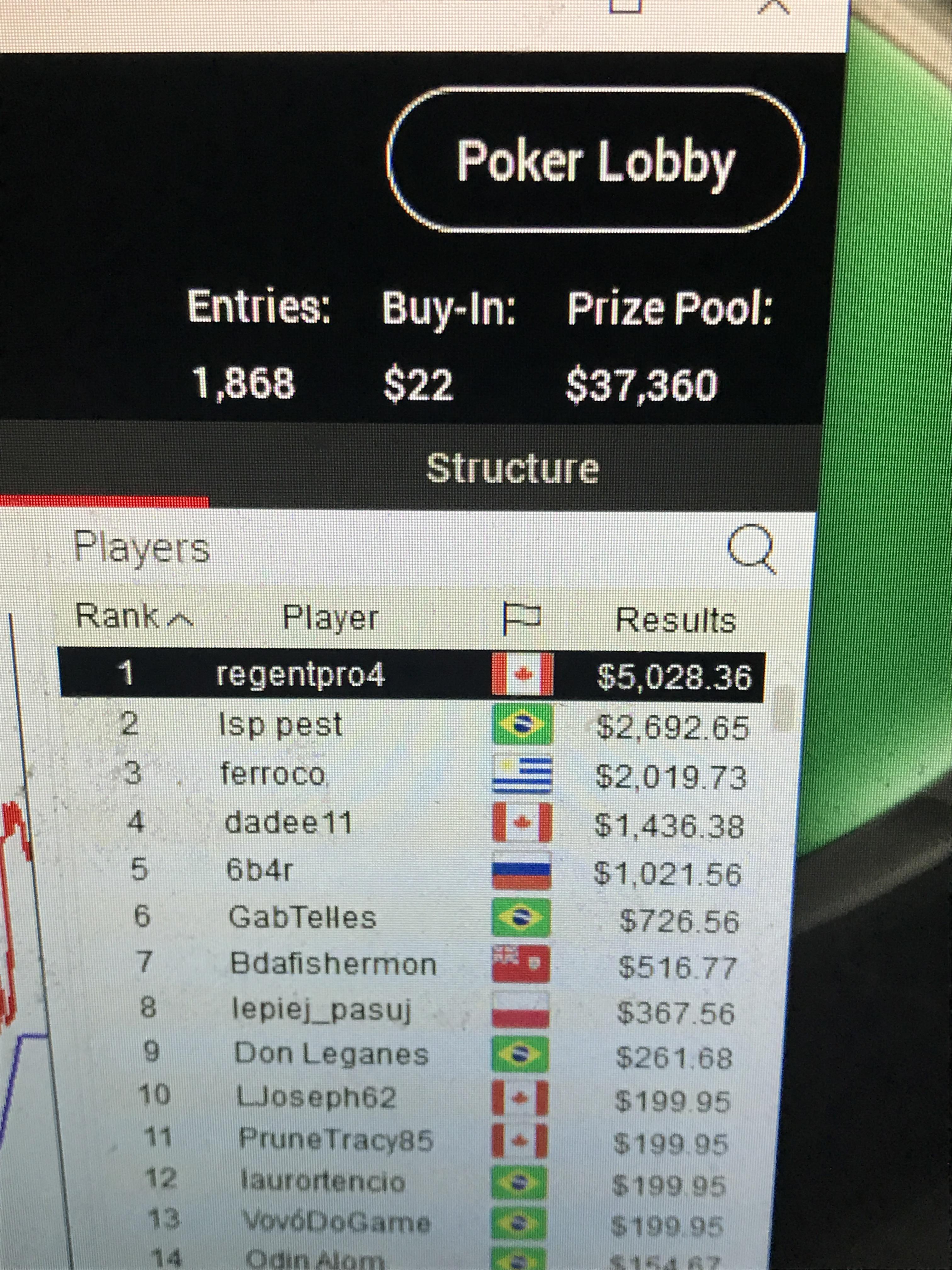 10 best u/siwix images on Pholder Winnipeg, Golf and Poker