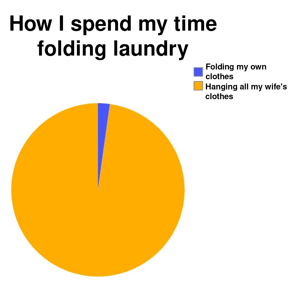 So much for "folding" laundry r/memes