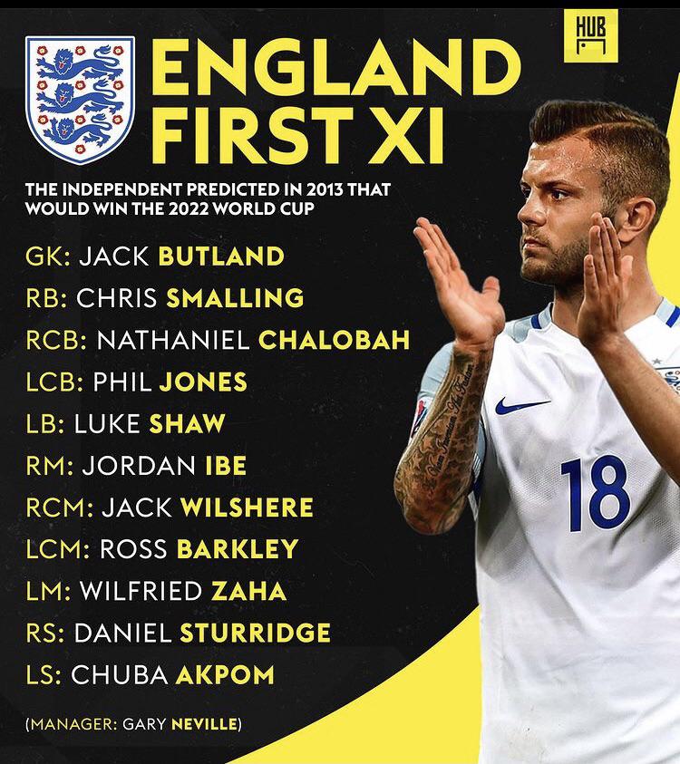 England Soccer Team 2022