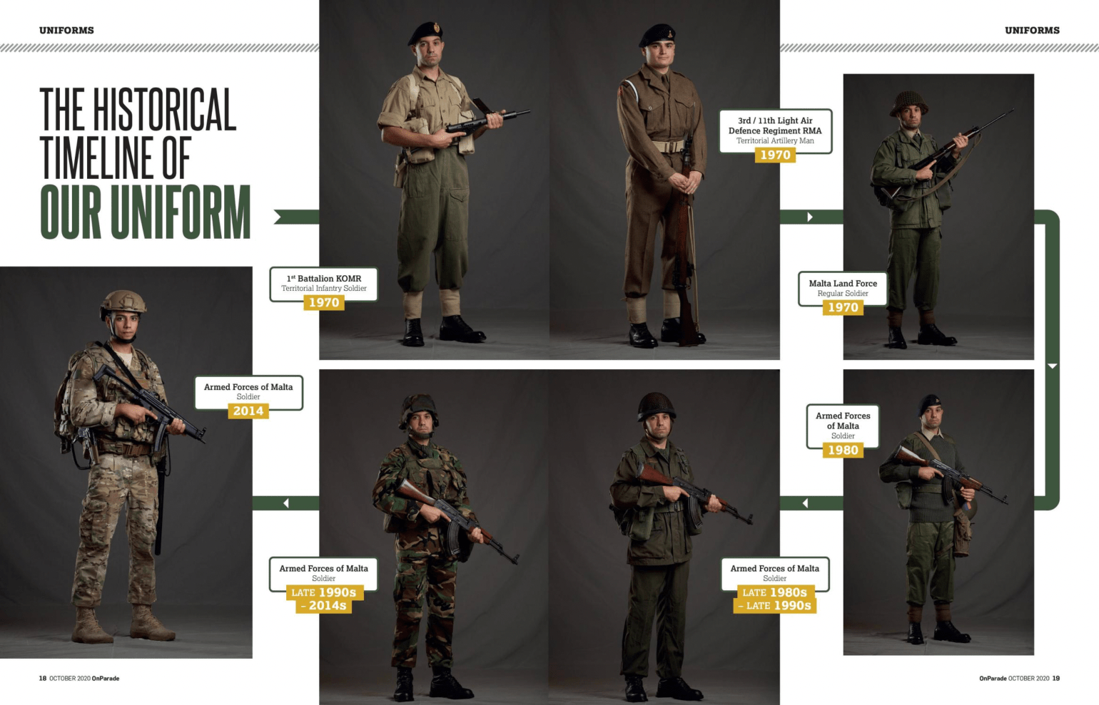 Armed Forces of Malta Uniform History r/Military