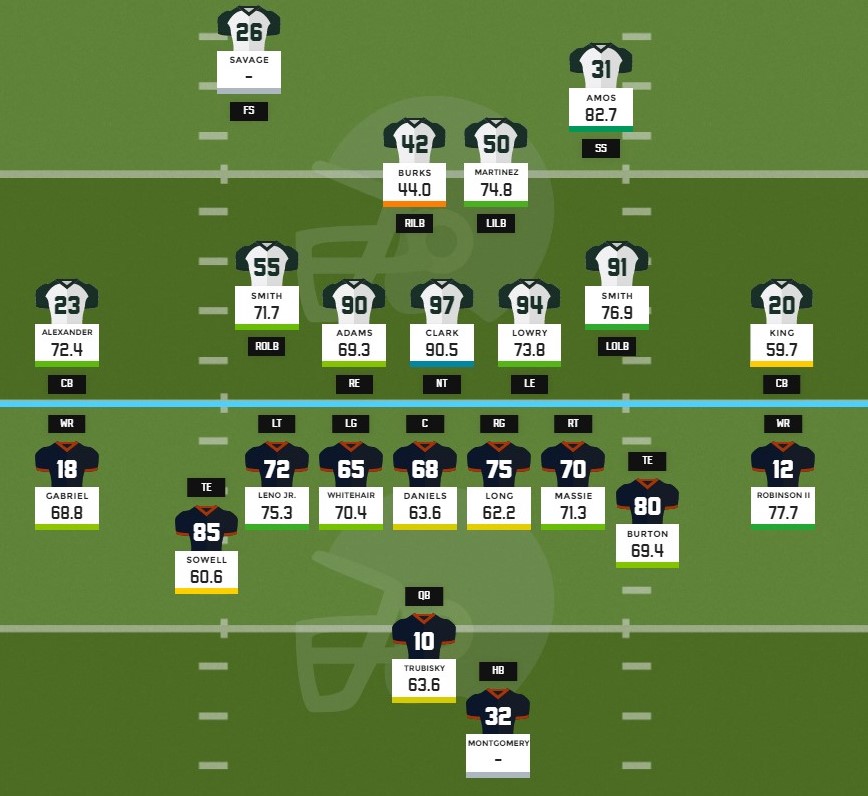 PFF Rankings Chi Off vs GB Def CHIBears