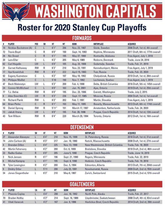 The Capitals Final Roster Heading to Toronto r/caps