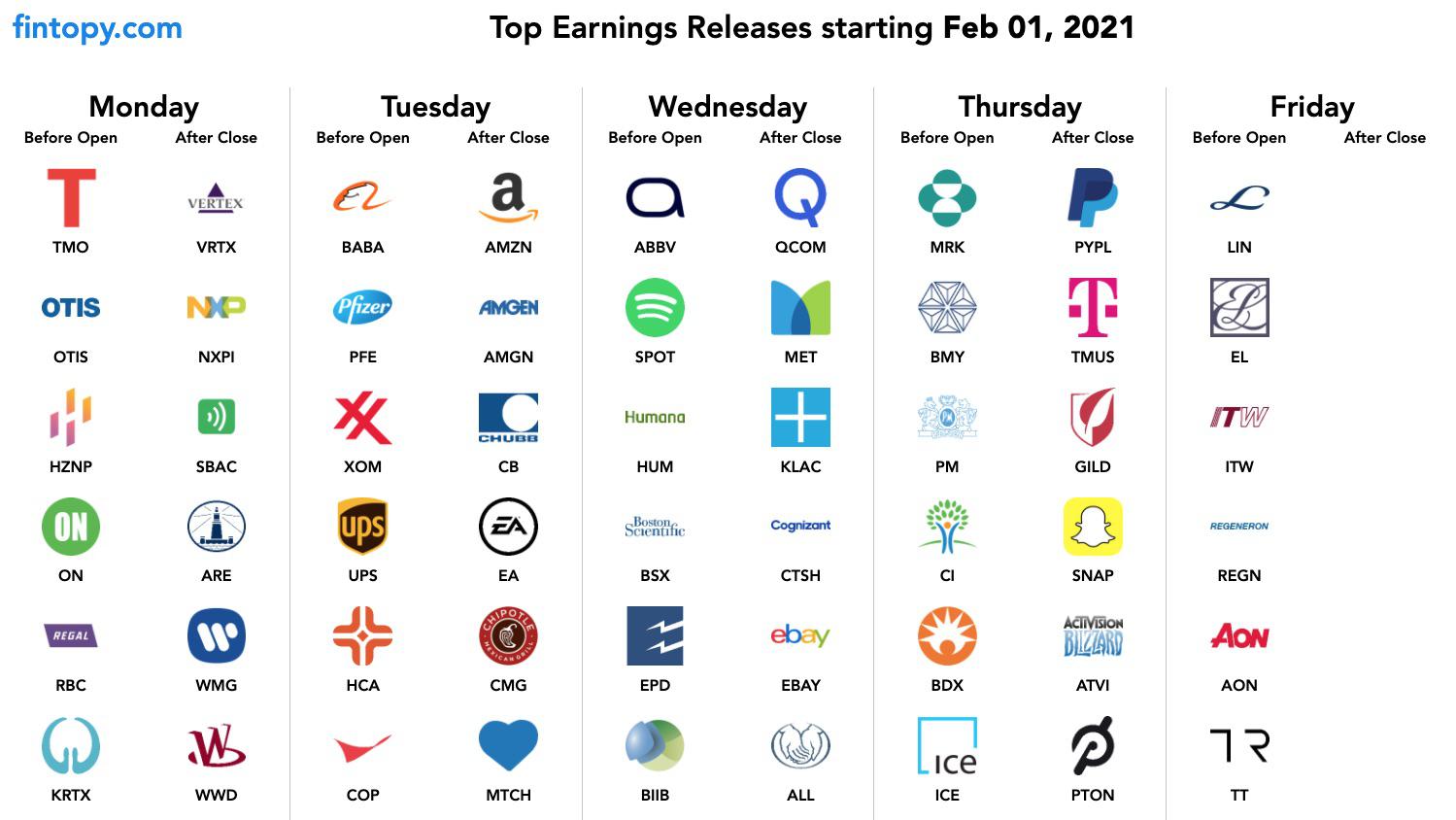 Top Earnings this week! StockMarket
