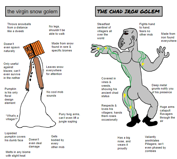 [OC] Minecraft Golems r/virginvschad