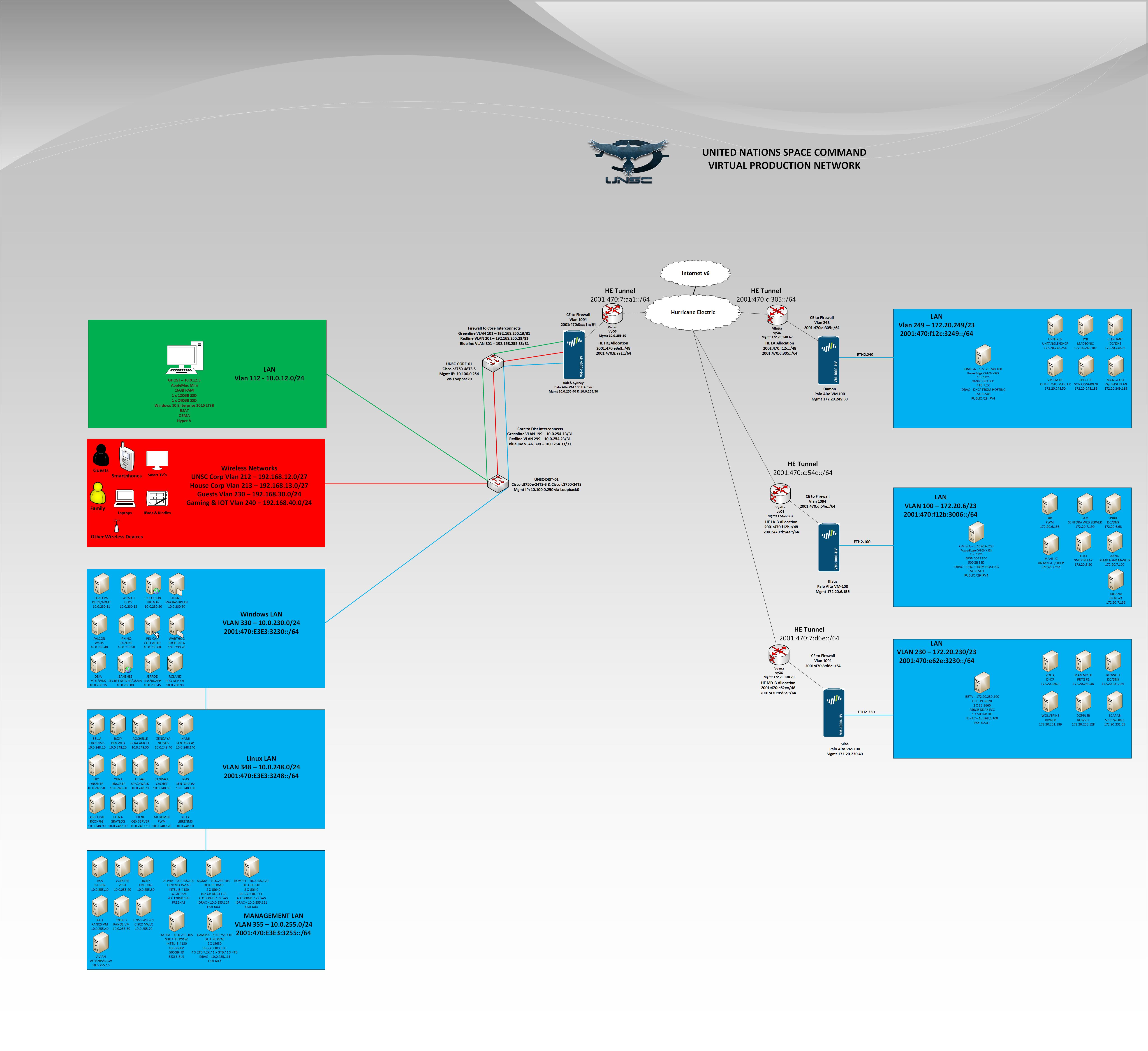 Updated My Network Diagram to reflect my network infrastructure changes