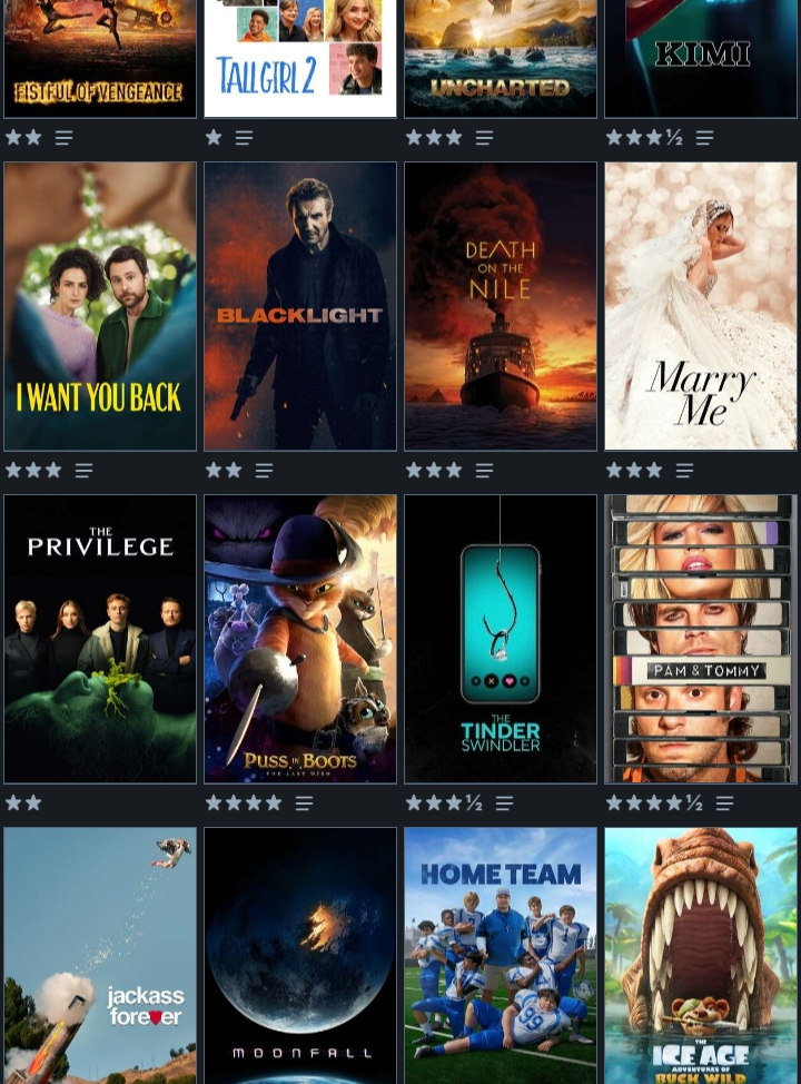 Why does Puss in Boots appear released between JanuaryFebruary 2022 on Letterboxd? r/Letterboxd