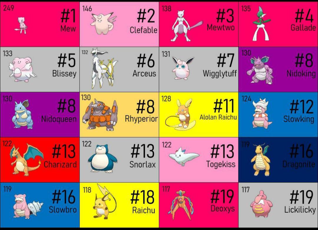 Top 20 Pokémon that can learn the most moves r/PokemonSwordAndShield