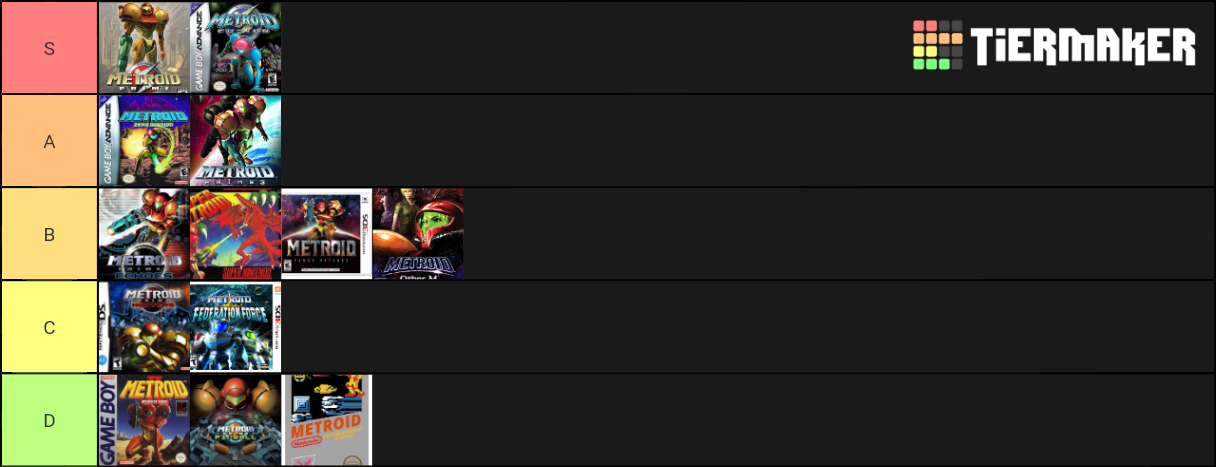 I'm new to this sub, so as my first post I decided to make a tier list