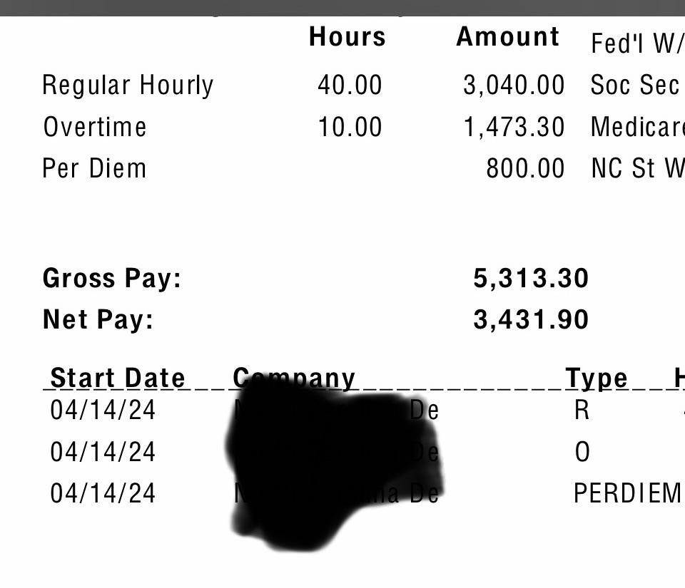 Happy with locums as a new grad r/nursepractitioner