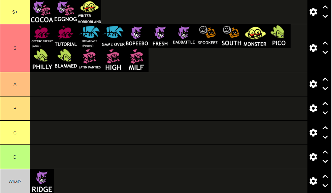 My FNF tier list 2 electric boogaloo r/FridayNightFunkin