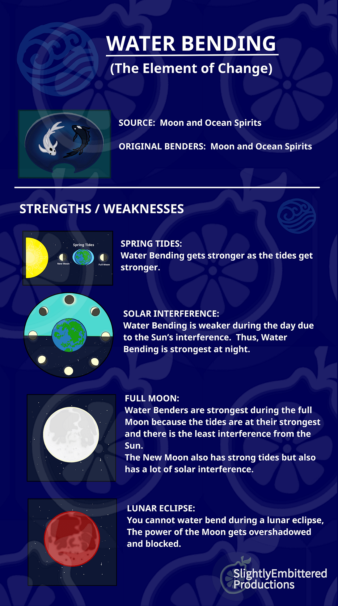 Waterbending Pamphlet r/TheLastAirbender