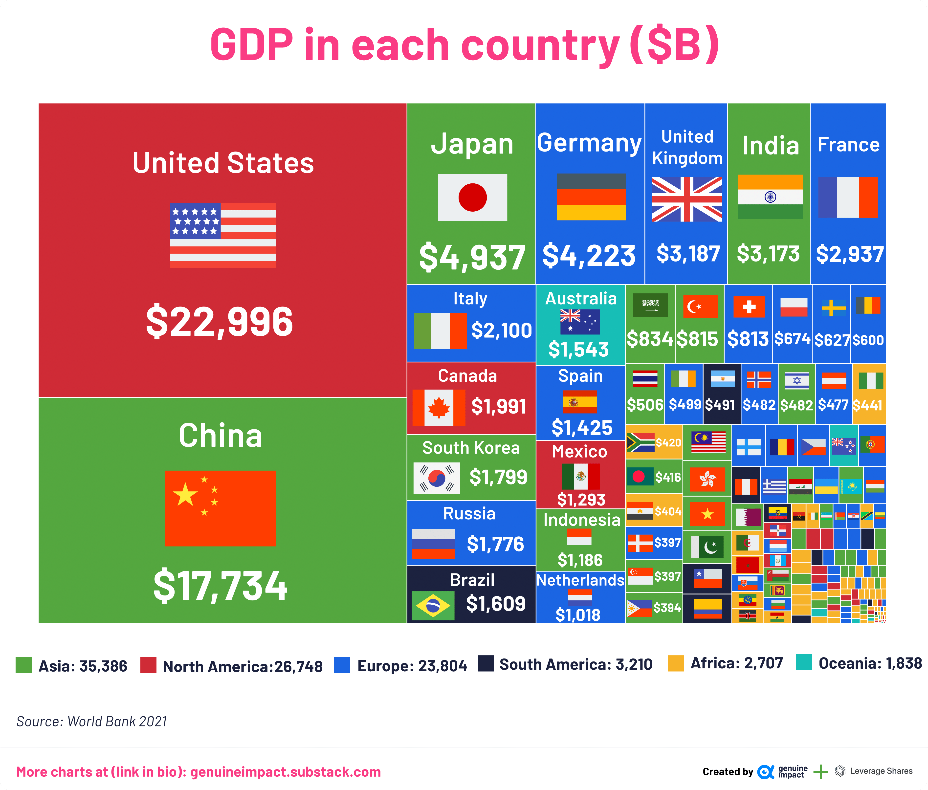 [OC] GDP by each country r/dataisbeautiful