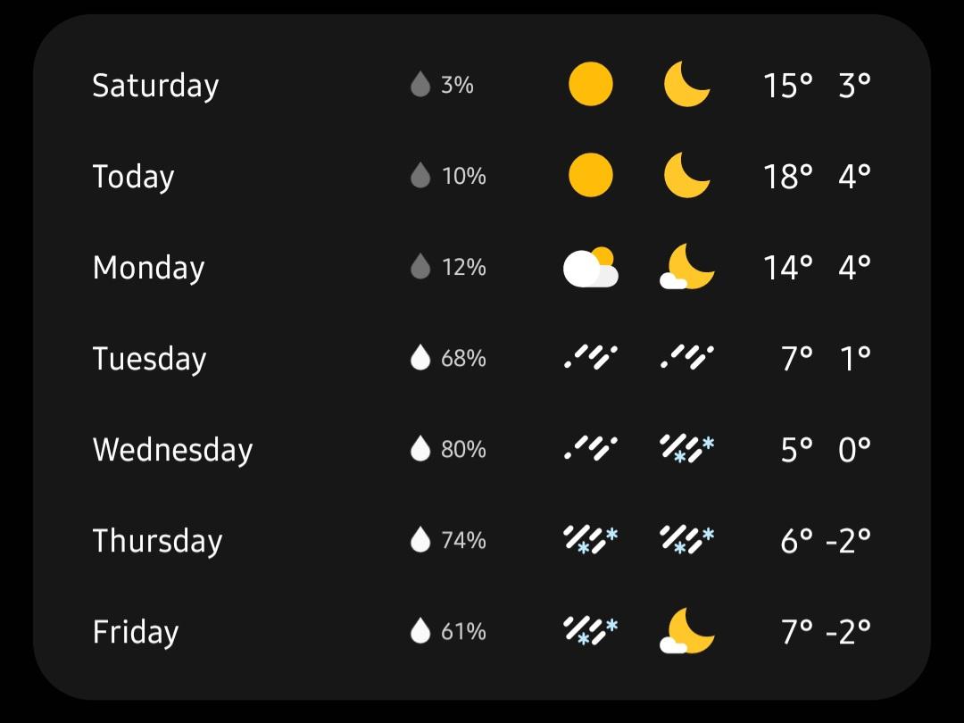 Scottish weather in a nutshell !! r/Scotland