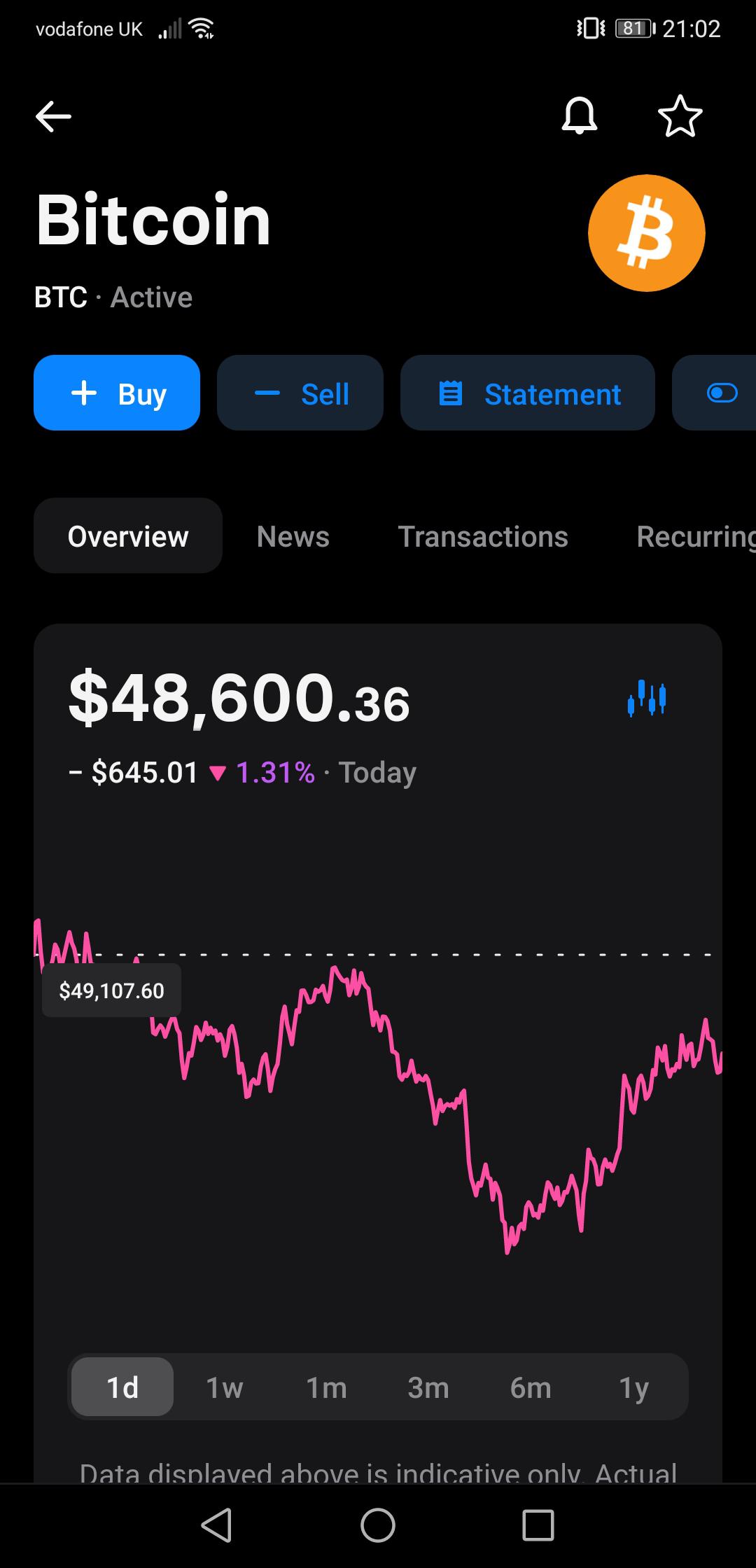 Graph Crypto Price Gbp Crypto Historical Charts Digital Currency