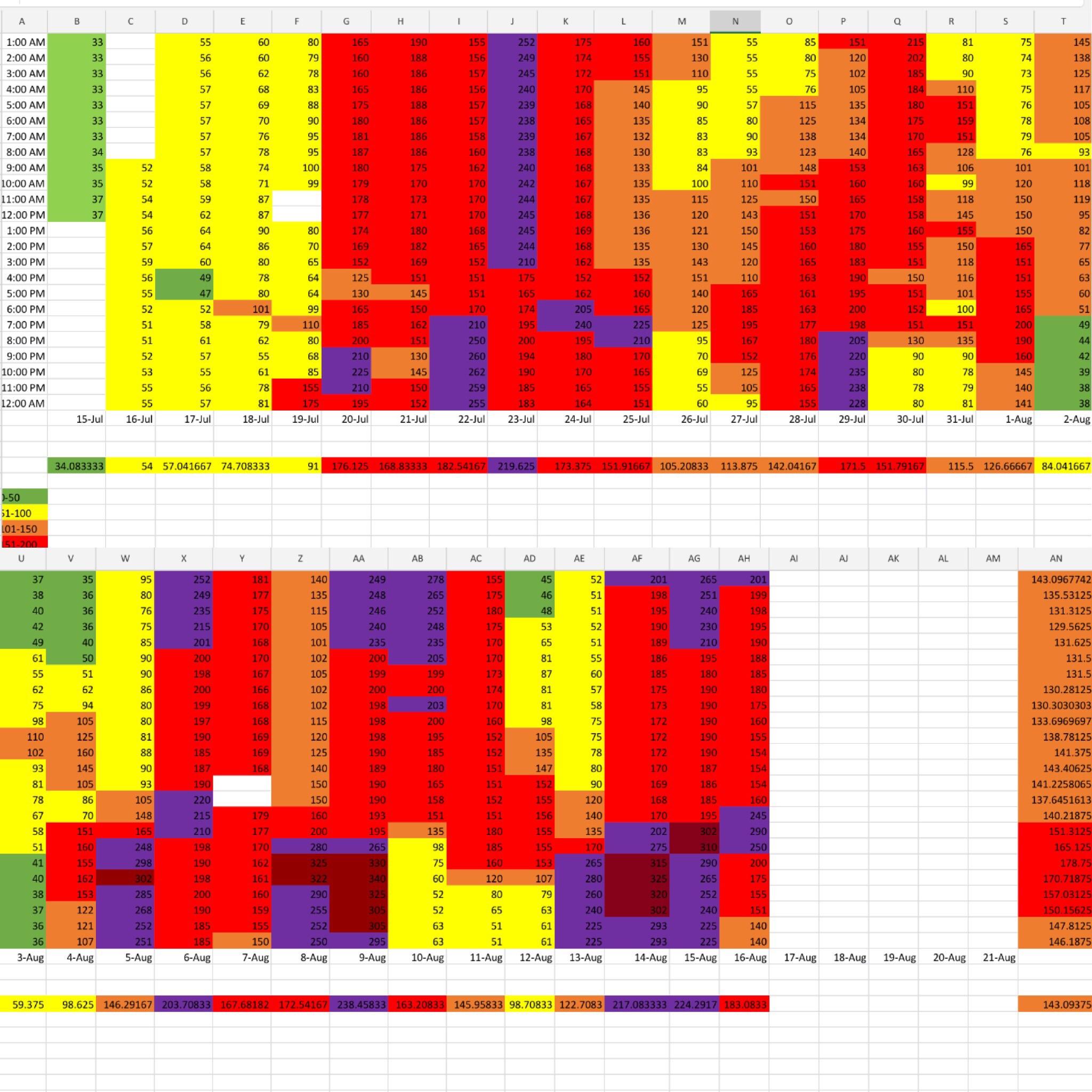 50+ JawDropping Fire Department Facts You Need to Know for School