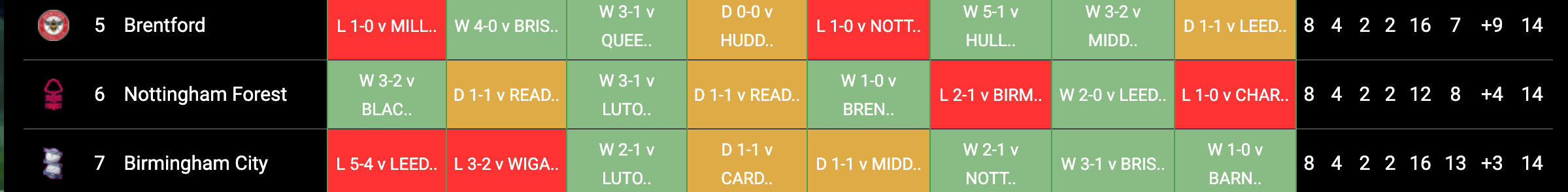 New stadium seating plan outlining where various types of fan should