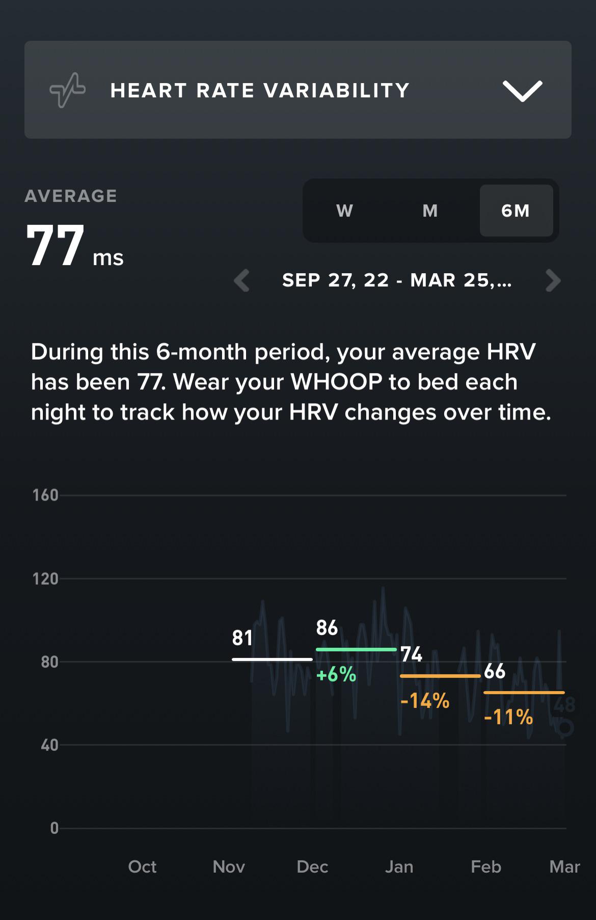 Changed exercise routine, lower HRV r/whoop