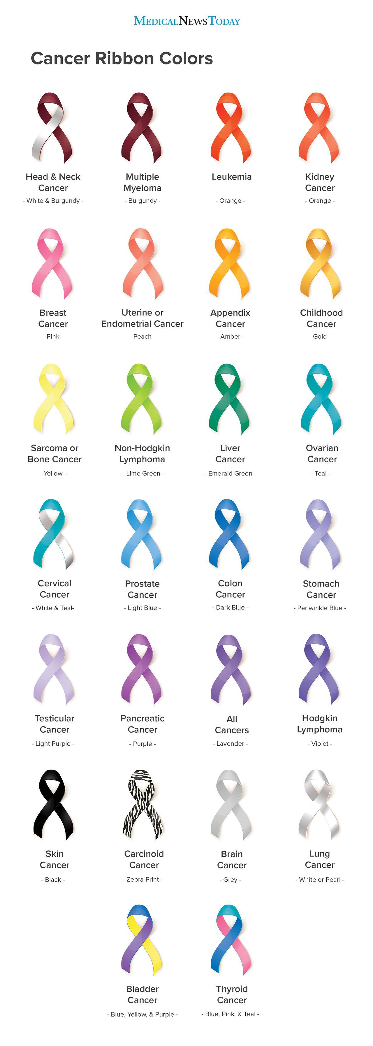 Cancer Ribbon Colors r/coolguides
