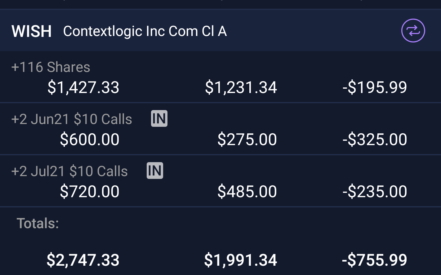 WISH r/wallstreetbets