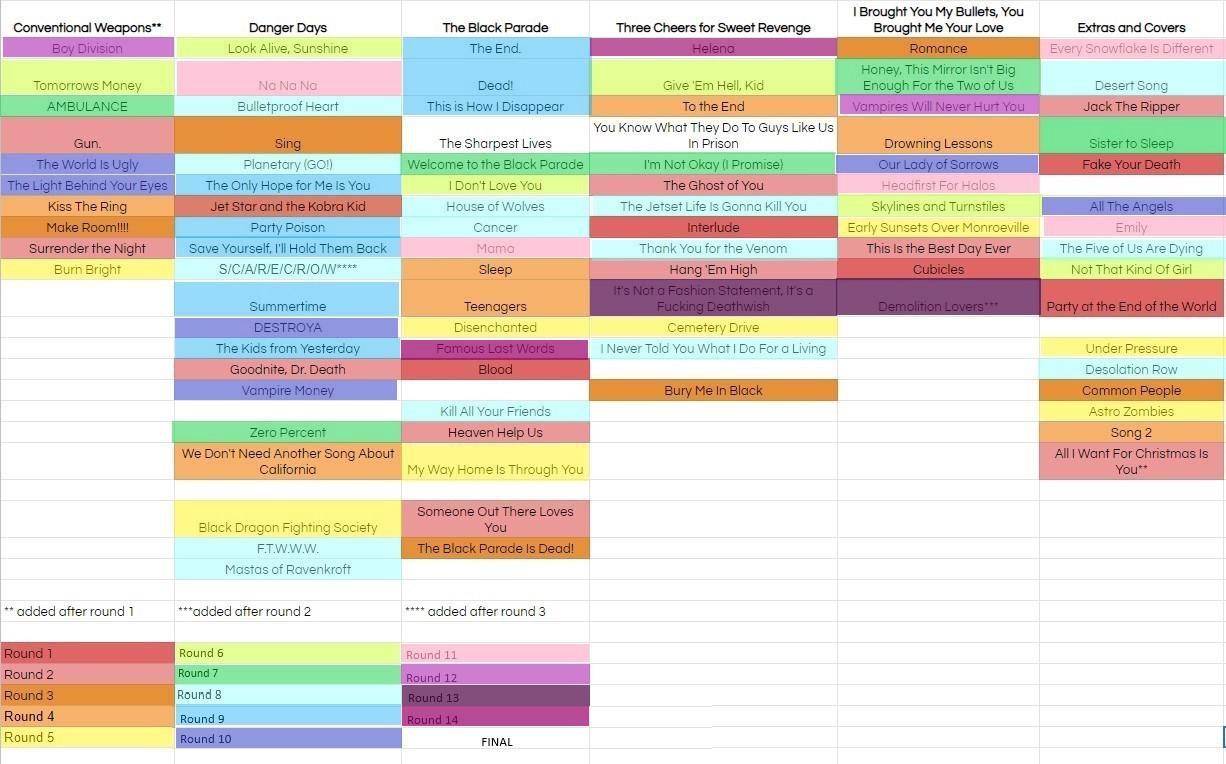 overview for A_weeb_that_can_rap