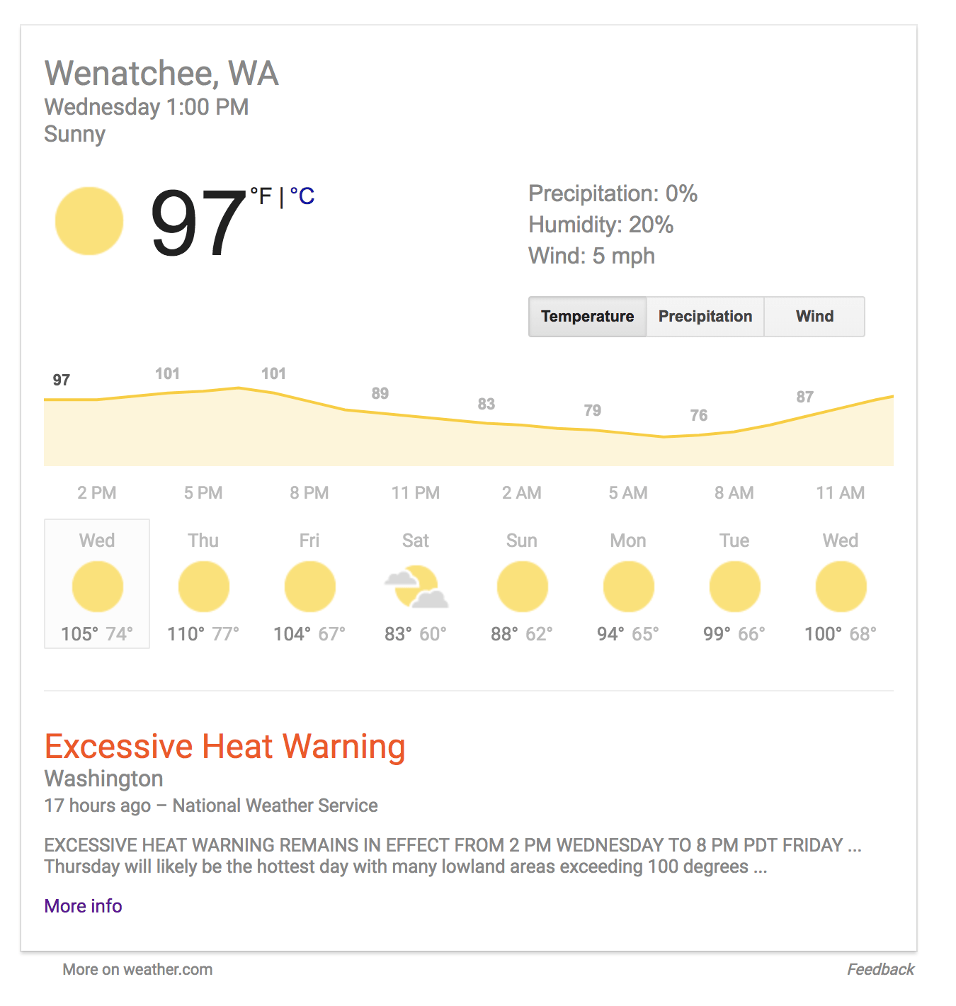 Wenatchee is currently forecast to flirt with all time high temperature
