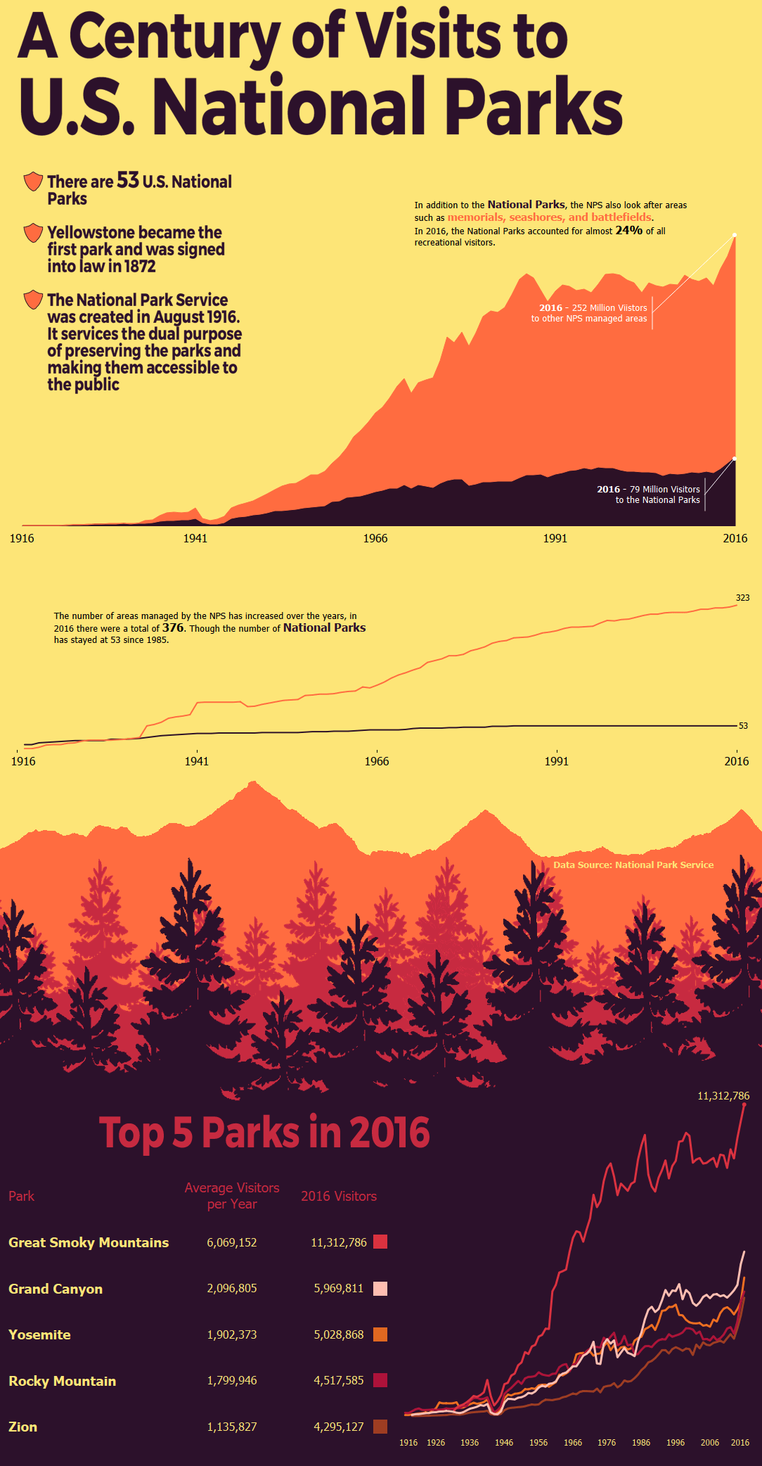 50+ Legendary National Parks Facts to Give OMG Moments